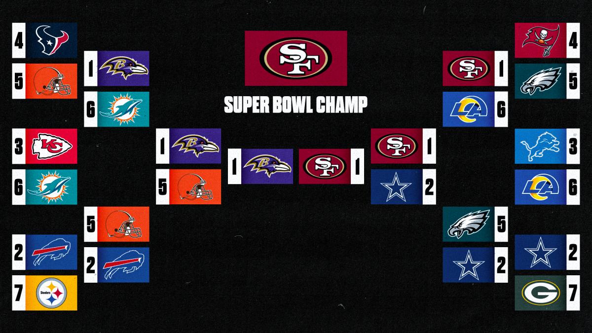 A bracket showing 2024 playoff picks from Conor Orr